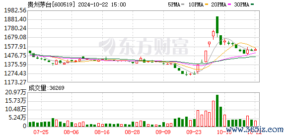 股票小额配资 茅台镇酱酒行业的当下②丨30%的下滑 大树底下还能否乘凉？